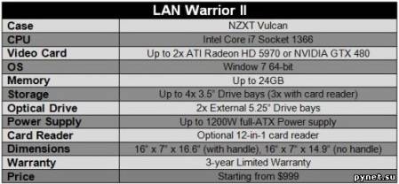 Компактная и мощная игровая система - LAN Warrior II. Изображение 2