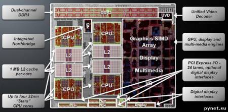 Процессоры AMD следующего поколения для десктопов. Изображение 1