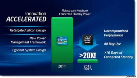 Процессоры Intel Haswell представлены