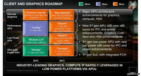 Новые чипы AMD APU будут выпускаться по нормам 28-нанометрового техпроцесса