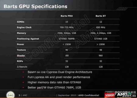 AMD 12 октября представит серию Radeon HD 6000